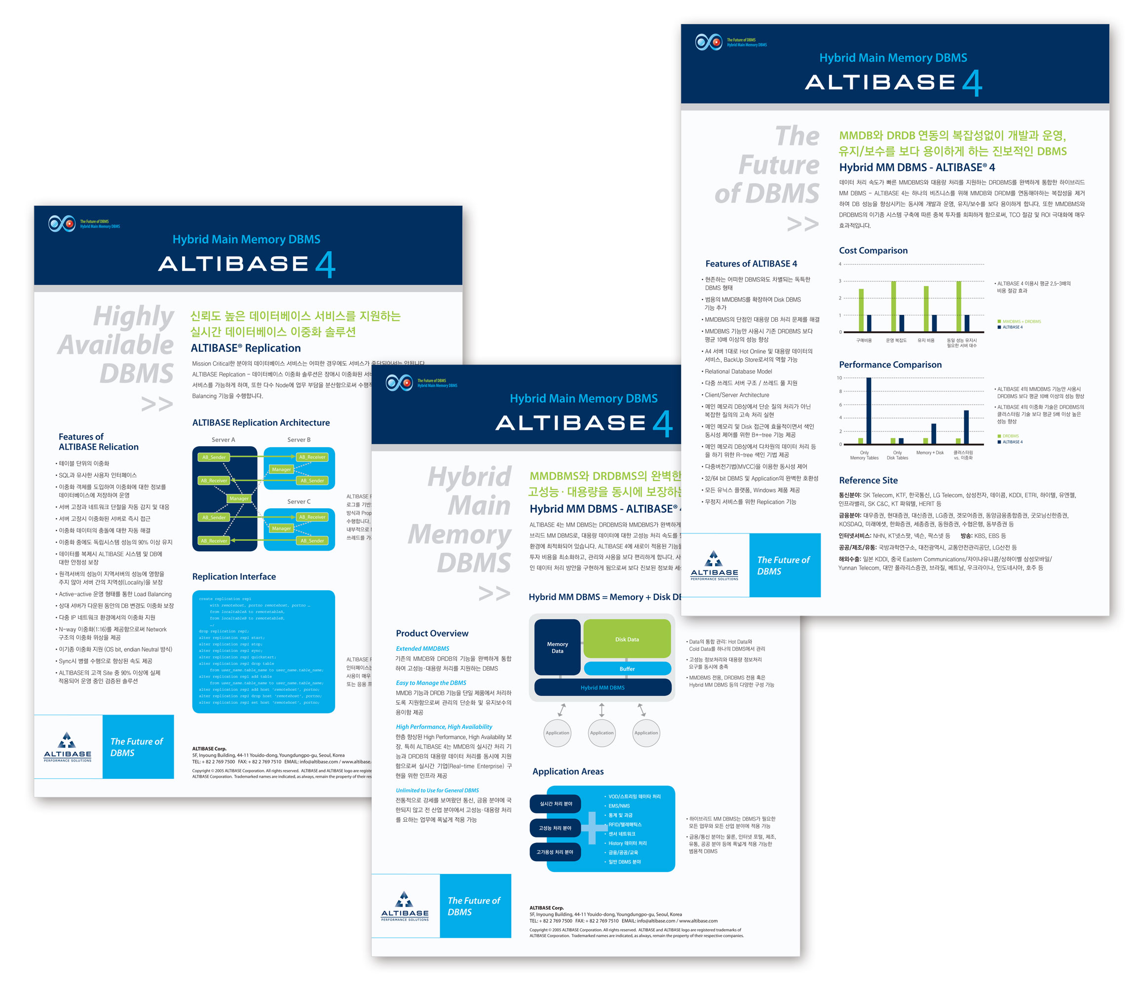 Leaflets for Altibase