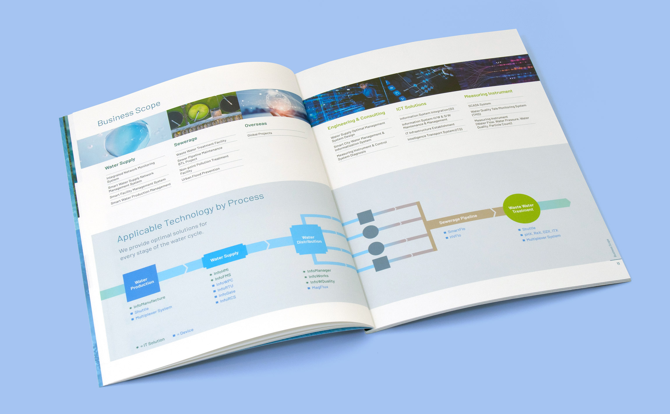 GREENTECHINC Brochure GREENTECHINC Editorial inner-10-11-2300x.jpg
