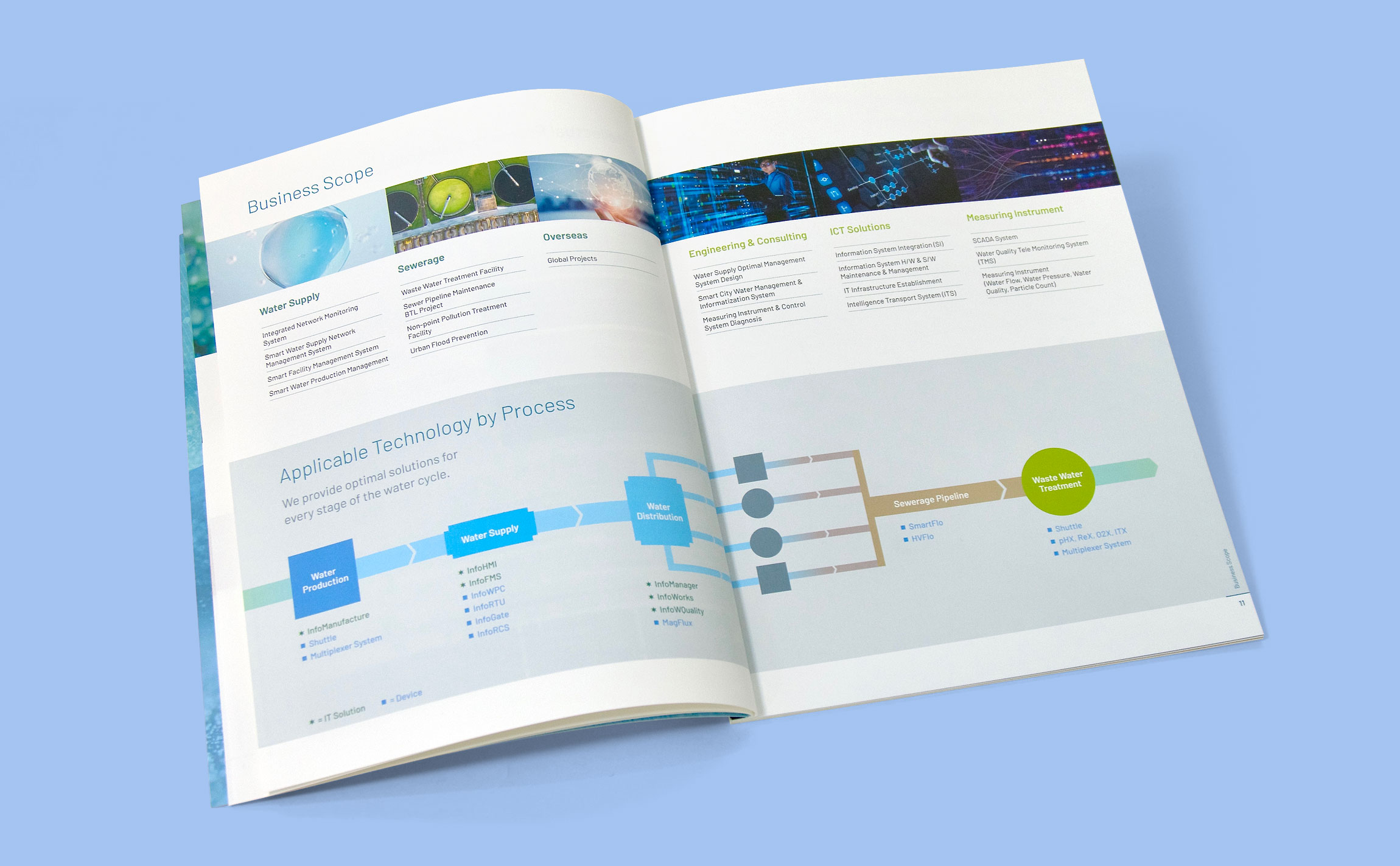 GREENTECHINC Brochure 그린텍아이엔씨 브로슈어, 카탈로그, 팜플렛, 북 inner-5.jpg